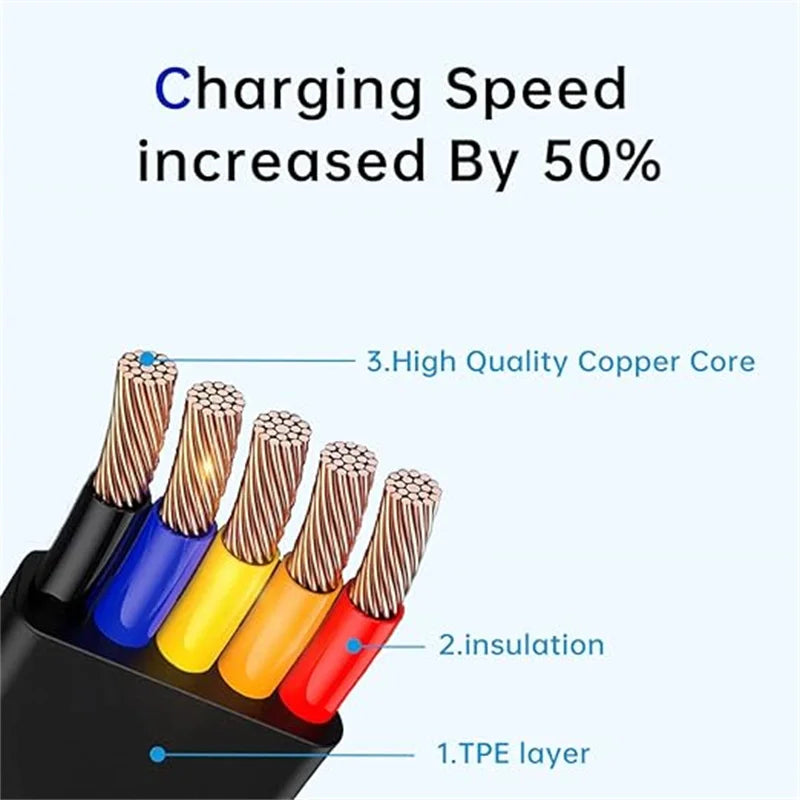 3 in 1 Retractable Multi Charging Cable Cord